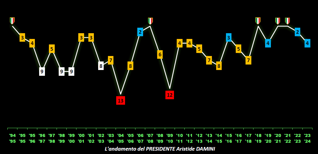 graficoari24