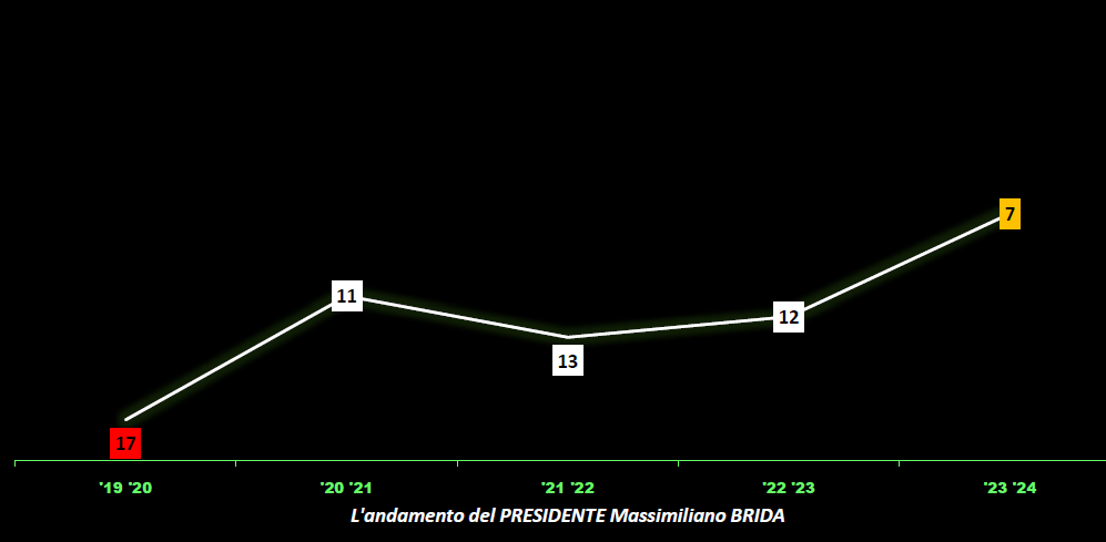 graficobrida