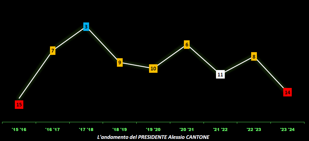 graficocantone24