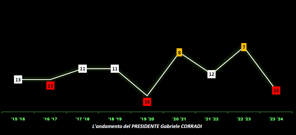 graficocorradi24