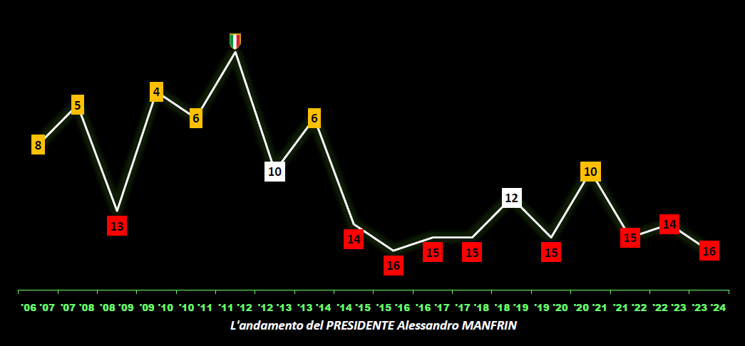 graficomanfrin24