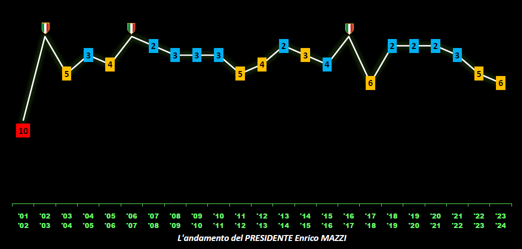 graficomazzi24