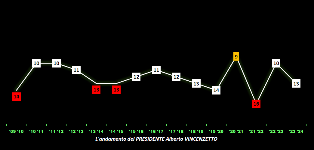 graficovinni24